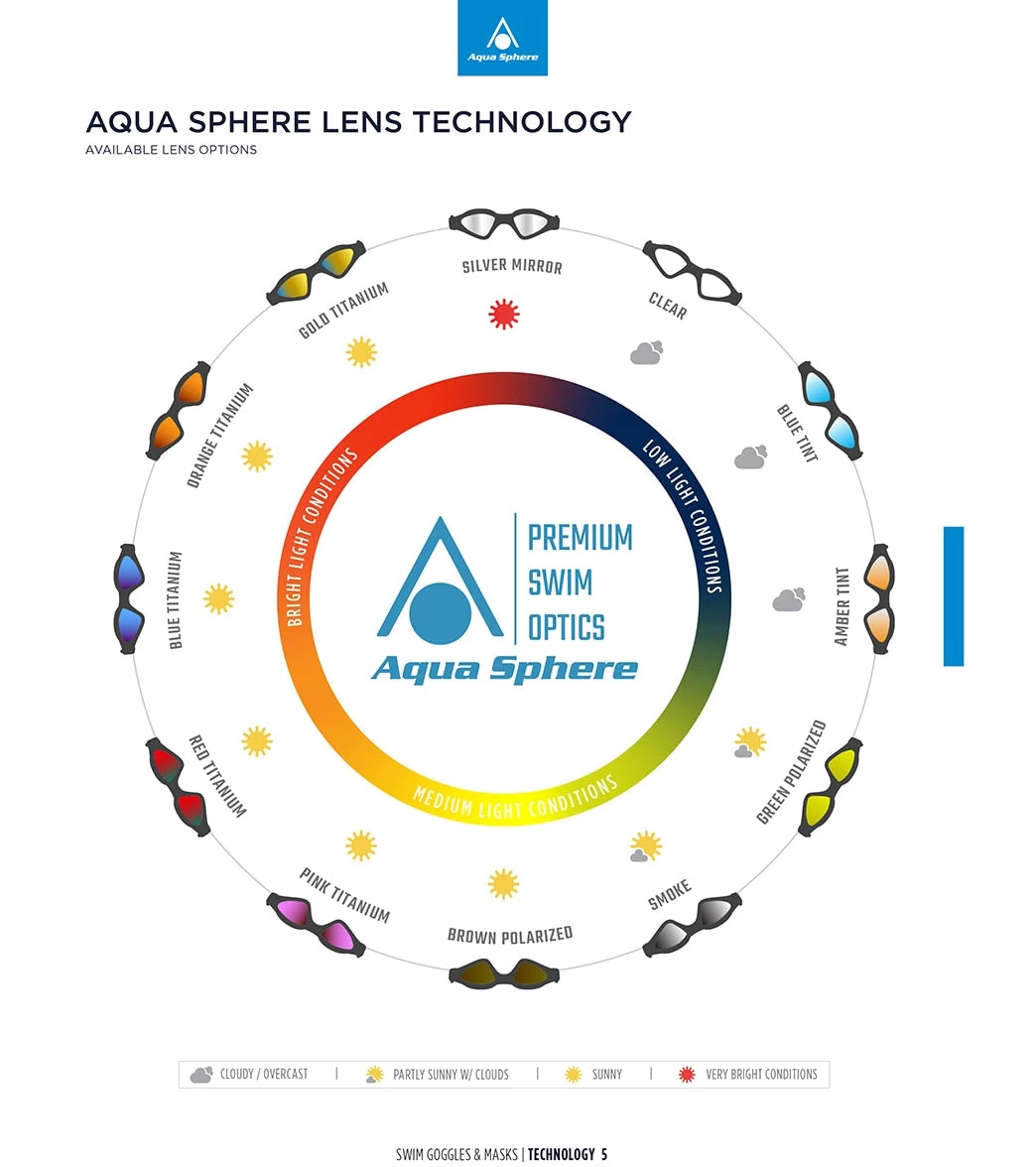 AQUASPHERE Kayenne Goggle Smoke Lens 2 AQUASPHERE Kayenne Goggle Smoke Lens - Image 2