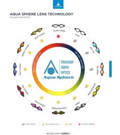 AQUASPHERE Kaiman Compact Fit Clear Lens Goggle -Swimming Equipment 5672728166568 clearaqua 4a