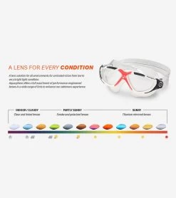 AQUASPHERE Vista Clear Lens Mask -Swimming Equipment 6215487979688 turquoisebluesilver 8a