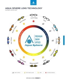 AQUASPHERE Kayenne Mirrored Lens Goggle -Swimming Equipment 6215489978536 bluemirroredlensredwhite 6a