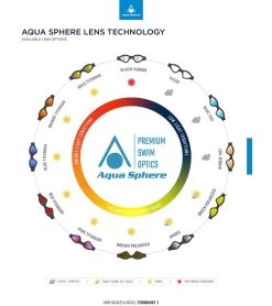 AQUASPHERE Kaiman Titanium Mirrored Lens Goggle -Swimming Equipment 6215490404520 bluemirroredlensyellowtranslucent 6a