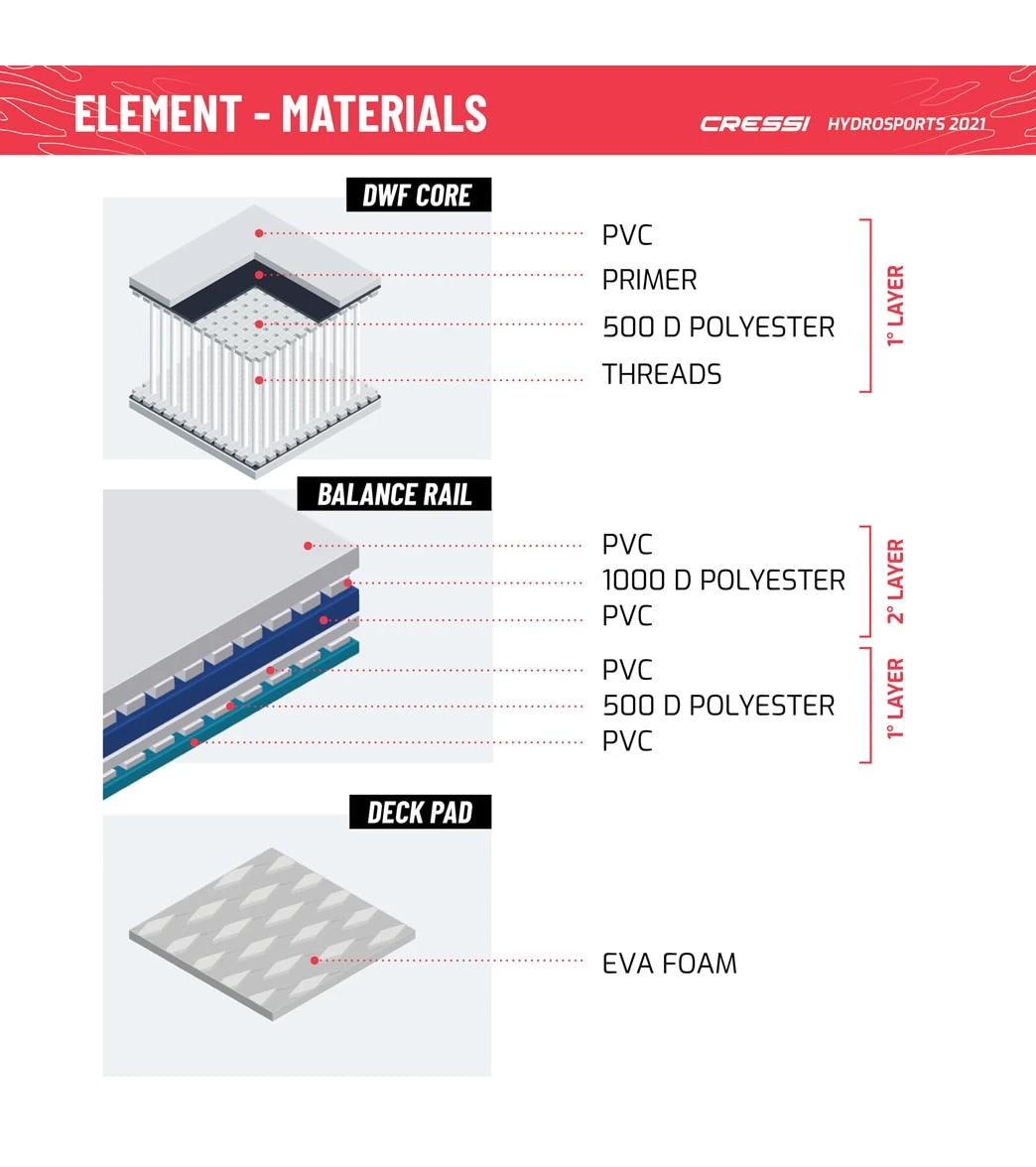 CRESSI Element Small All Around 8’2’’ Inflatable SUP Set 9 CRESSI Element Small All Around 8’2’’ Inflatable SUP Set - Image 9