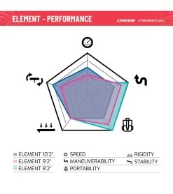 CRESSI Element All Around Inflatable SUP 10’2’’ Set -Swimming Equipment 6856349188264 whiteblue 13a