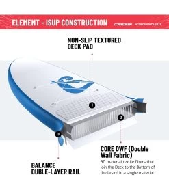 CRESSI Element All Around Inflatable SUP 10’2’’ Set -Swimming Equipment 6856349188264 whiteblue 14a