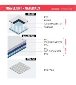 CRESSI Travelight Foldable 9’2’’ Inflatable SUP Set 25 CRESSI Travelight Foldable 9’2’’ Inflatable SUP Set -Swimming Equipment 6856349581480 whiteblue 11a