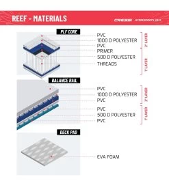 CRESSI Reef Window 10’2’’ Inflatable SUP Set -Swimming Equipment 6856349974696 bluewhite 9a