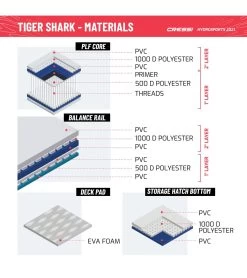 CRESSI Tiger Shark Multitask 10’2’’ Inflatable SUP Set 25 CRESSI Tiger Shark Multitask 10’2’’ Inflatable SUP Set -Swimming Equipment 6856350367912 greyblackcammo 11a