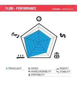 CRESSI Fluid All Round Dc 10'2'' Inflatable SUP Set 27 CRESSI Fluid All Round Dc 10'2'' Inflatable SUP Set -Swimming Equipment 6856351121576 bluewhite 13a