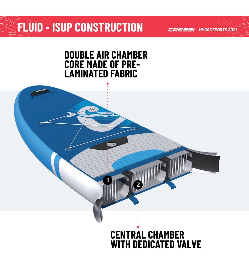 CRESSI Fluid All Round Dc 10'2'' Inflatable SUP Set 14 CRESSI Fluid All Round Dc 10'2'' Inflatable SUP Set - Image 14