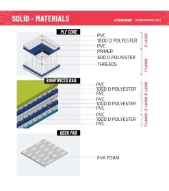 CRESSI Solid Tandem Dc 12'2'' Inflatable SUP -Swimming Equipment 6856351613096 grey 10a