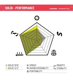 CRESSI Solid Tandem Dc 12'2'' Inflatable SUP -Swimming Equipment 6856351613096 grey 12a