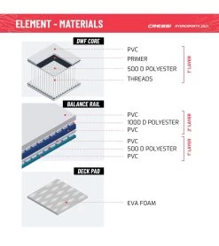 CRESSI Element All Around 9'2 Inflatable SUP Set -Swimming Equipment 6856351973544 pinkwhite 11a