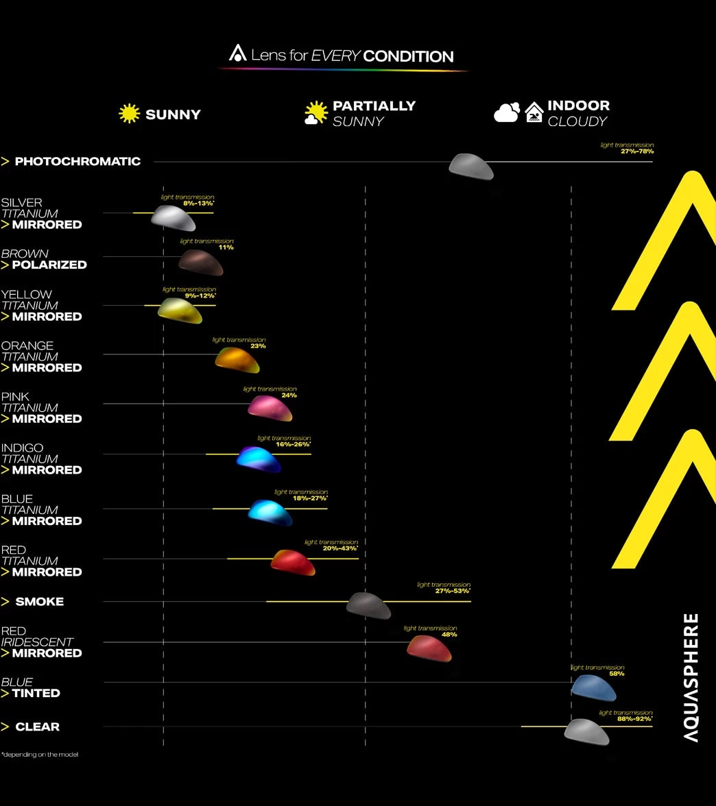 AQUASPHERE DEFY.Ultra Open Water Mask 5 AQUASPHERE DEFY.Ultra Open Water Mask - Image 5