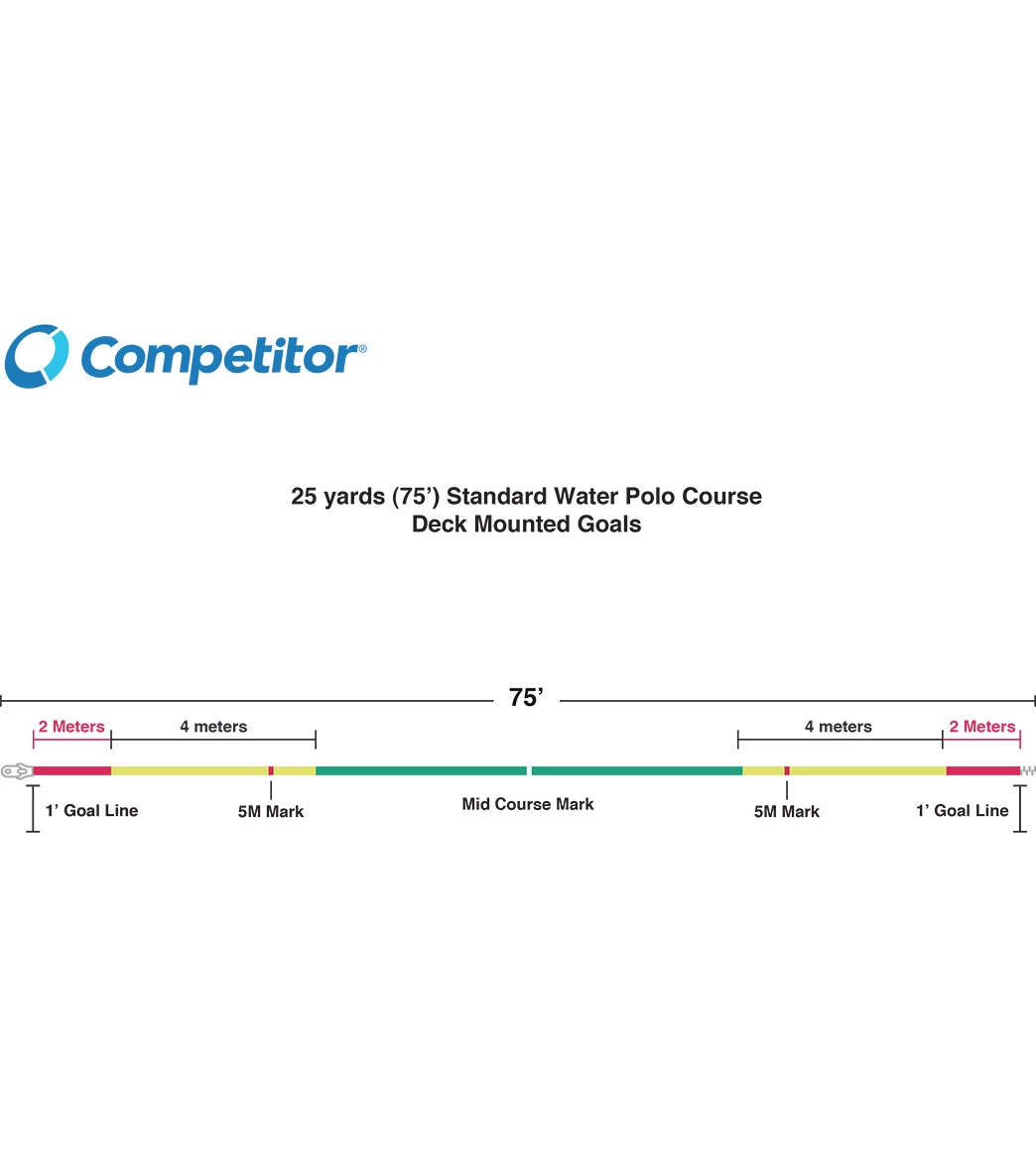 4" Water Polo Sideline 75' (FINA Markings) 2 4" Water Polo Sideline 75' (FINA Markings) - Image 2